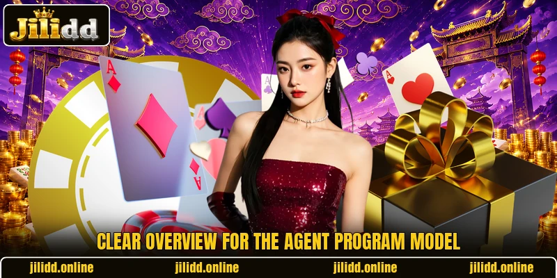 Clear overview for the agent program model Clear overview for the agent program model